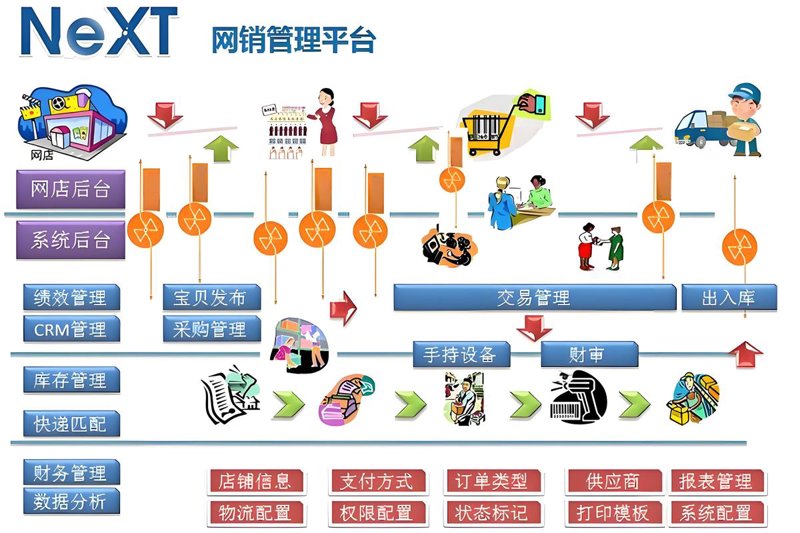 连云港电商