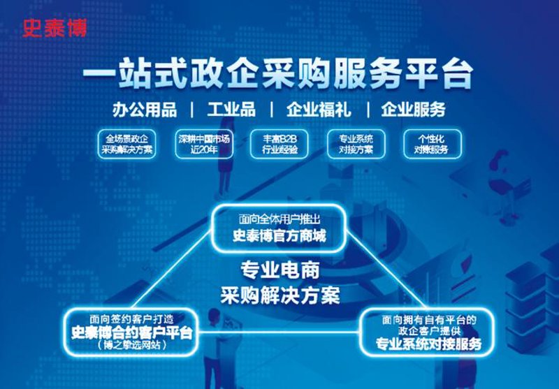 电商运营趋势洞察：数据和技术引领企业升级